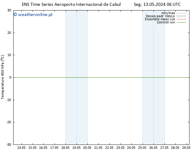 Temp. 850 hPa GEFS TS Ter 21.05.2024 06 UTC