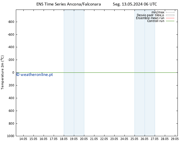 Temperatura (2m) GEFS TS Qui 23.05.2024 06 UTC