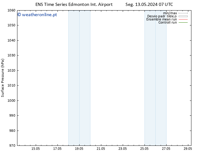 pressão do solo GEFS TS Ter 14.05.2024 13 UTC