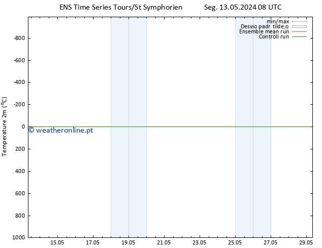 Temperatura (2m) GEFS TS Seg 13.05.2024 14 UTC