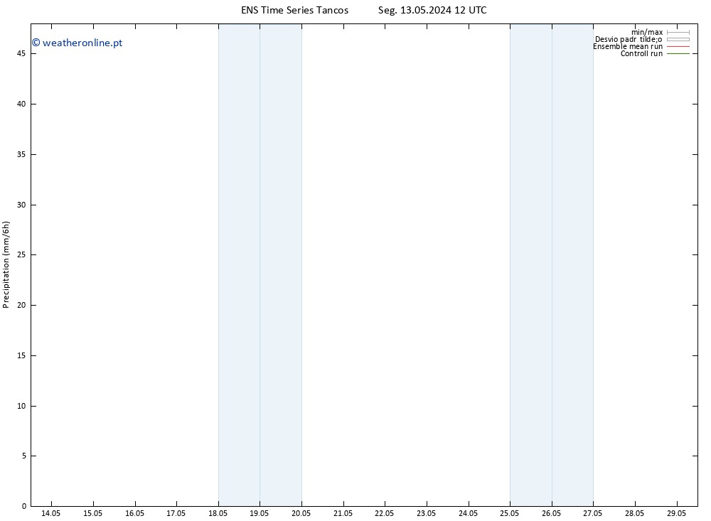precipitação GEFS TS Qui 23.05.2024 12 UTC