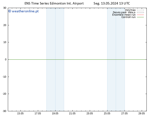 pressão do solo GEFS TS Seg 13.05.2024 19 UTC