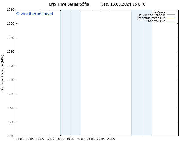 pressão do solo GEFS TS Seg 13.05.2024 21 UTC