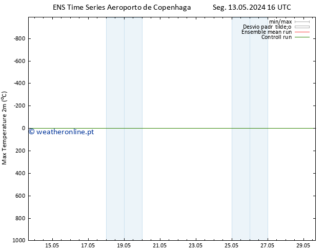 temperatura máx. (2m) GEFS TS Seg 13.05.2024 22 UTC