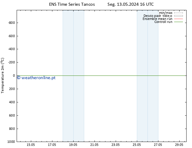 Temperatura (2m) GEFS TS Seg 13.05.2024 16 UTC