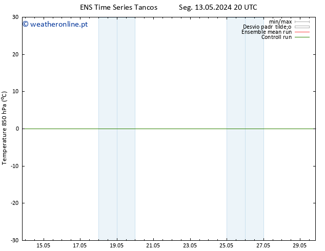 Temp. 850 hPa GEFS TS Sex 24.05.2024 08 UTC