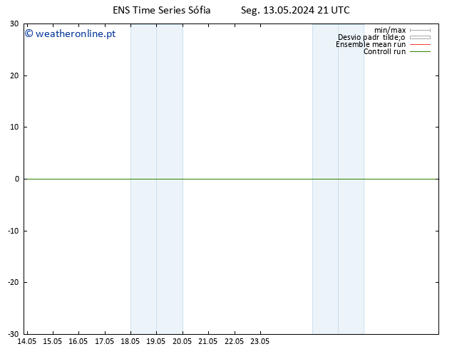 Height 500 hPa GEFS TS Qui 23.05.2024 21 UTC