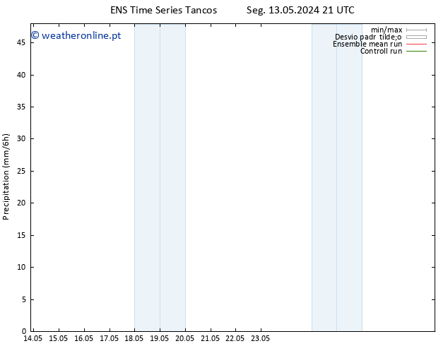 precipitação GEFS TS Ter 21.05.2024 21 UTC