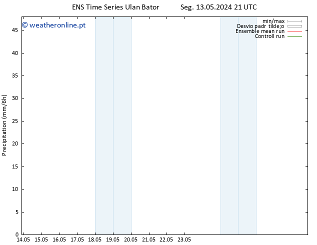 precipitação GEFS TS Ter 14.05.2024 09 UTC