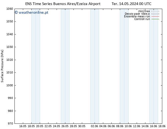 pressão do solo GEFS TS Qua 29.05.2024 00 UTC