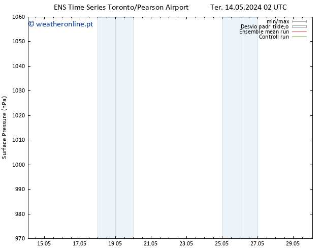 pressão do solo GEFS TS Sáb 18.05.2024 14 UTC
