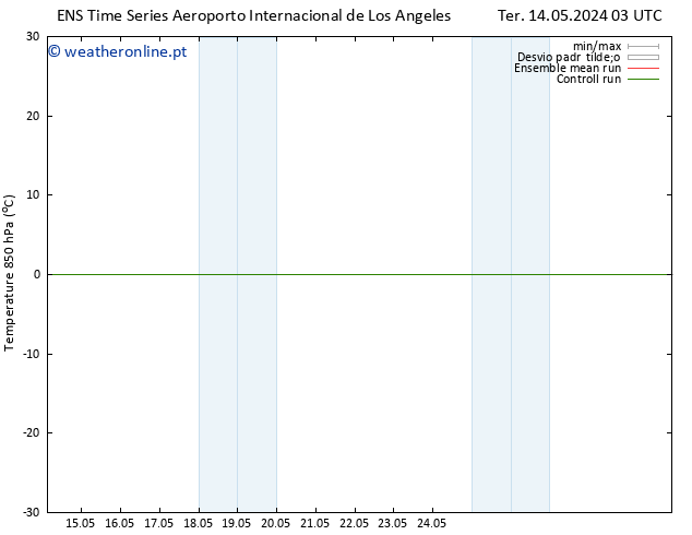 Temp. 850 hPa GEFS TS Qua 22.05.2024 15 UTC