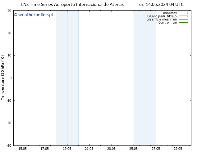 Temp. 850 hPa GEFS TS Ter 14.05.2024 16 UTC