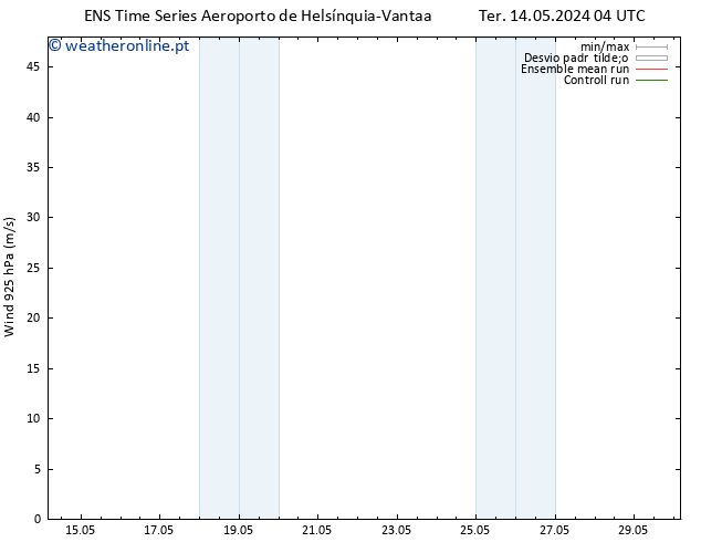 Vento 925 hPa GEFS TS Ter 14.05.2024 04 UTC