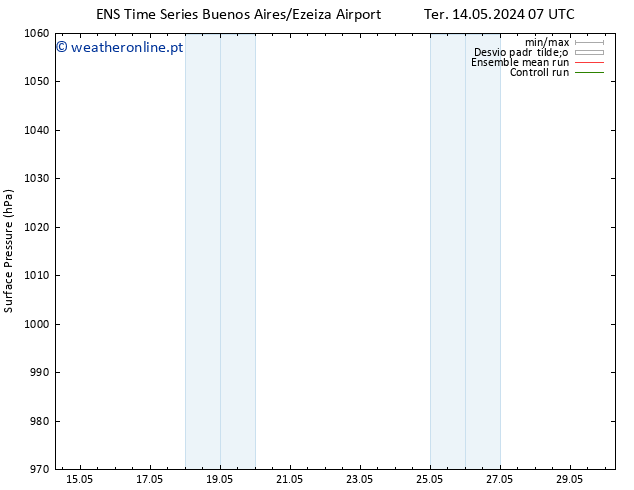 pressão do solo GEFS TS Qua 29.05.2024 07 UTC