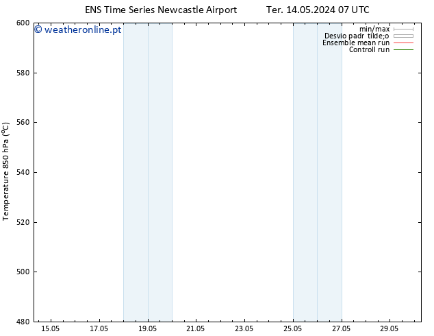Height 500 hPa GEFS TS Seg 20.05.2024 07 UTC