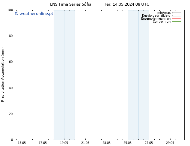 Precipitation accum. GEFS TS Seg 20.05.2024 08 UTC