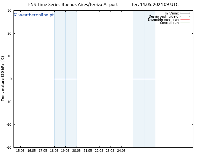 Temp. 850 hPa GEFS TS Dom 19.05.2024 15 UTC