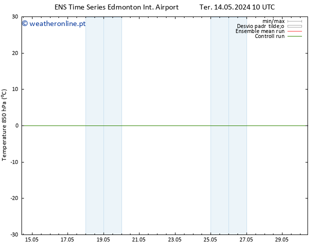 pressão do solo GEFS TS Qua 15.05.2024 10 UTC