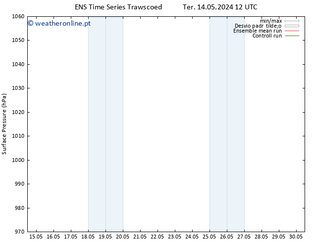 pressão do solo GEFS TS Qua 29.05.2024 12 UTC