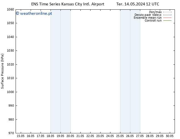 pressão do solo GEFS TS Sex 17.05.2024 00 UTC