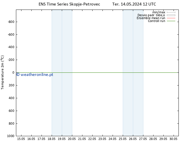 Temperatura (2m) GEFS TS Sex 17.05.2024 18 UTC