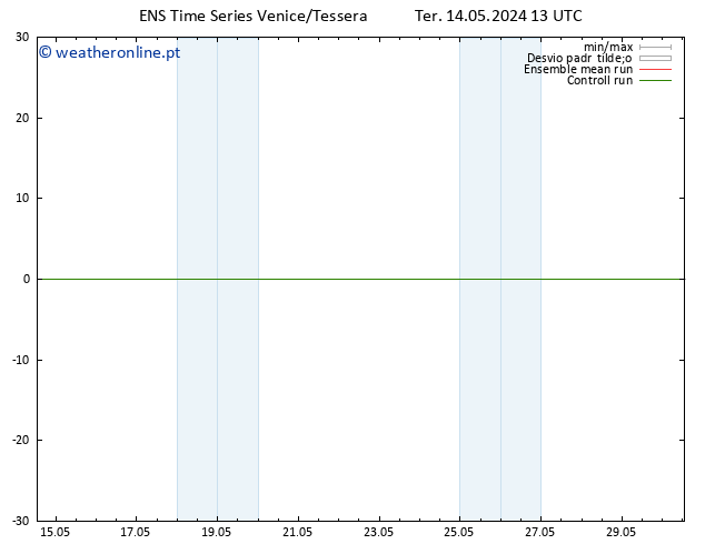 Height 500 hPa GEFS TS Ter 14.05.2024 13 UTC