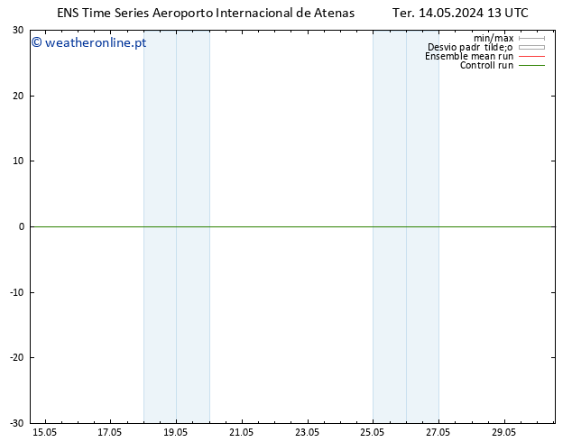 Height 500 hPa GEFS TS Sex 24.05.2024 13 UTC