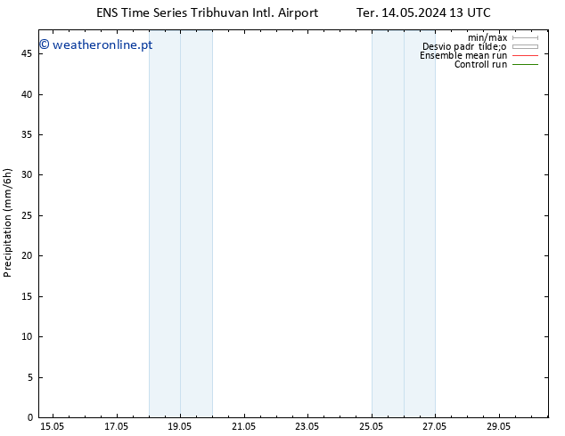 precipitação GEFS TS Qua 15.05.2024 01 UTC