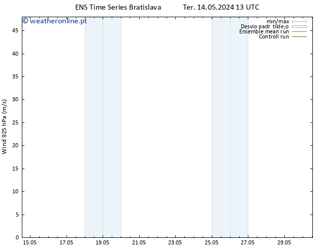Vento 925 hPa GEFS TS Qua 22.05.2024 13 UTC