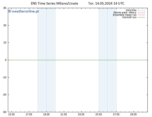 Height 500 hPa GEFS TS Ter 14.05.2024 14 UTC