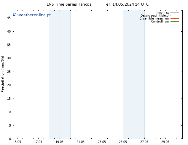 precipitação GEFS TS Qui 16.05.2024 08 UTC