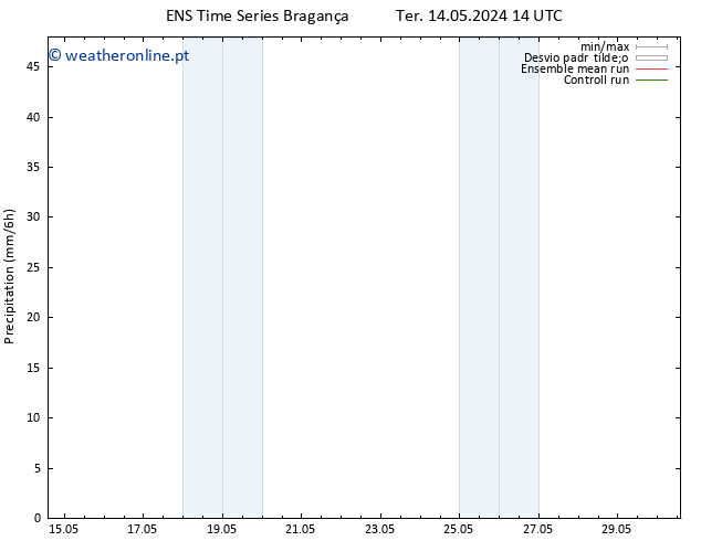 precipitação GEFS TS Qui 16.05.2024 14 UTC