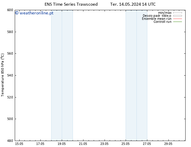 Height 500 hPa GEFS TS Seg 20.05.2024 14 UTC