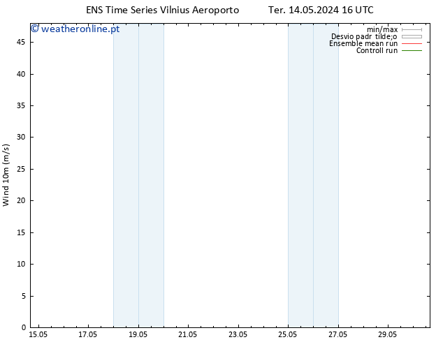 Vento 10 m GEFS TS Ter 14.05.2024 16 UTC