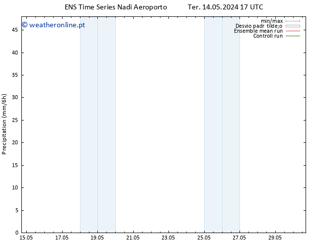 precipitação GEFS TS Dom 19.05.2024 17 UTC