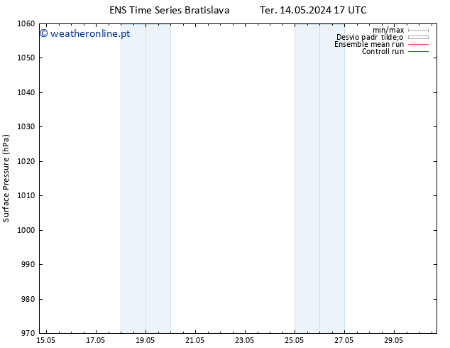 pressão do solo GEFS TS Ter 14.05.2024 17 UTC