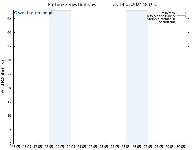 Vento 925 hPa GEFS TS Ter 14.05.2024 18 UTC