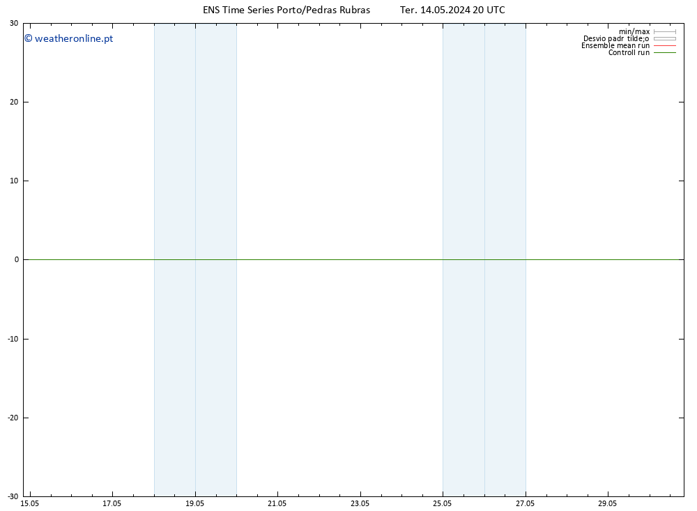 Height 500 hPa GEFS TS Qua 15.05.2024 20 UTC