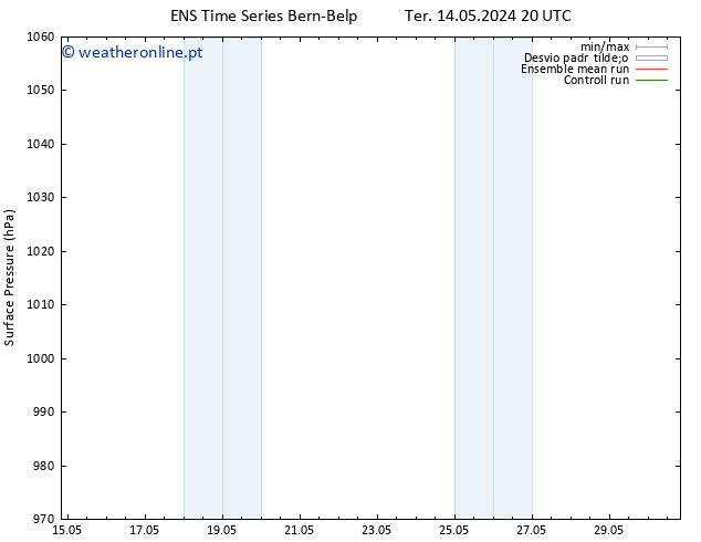 pressão do solo GEFS TS Qua 29.05.2024 20 UTC