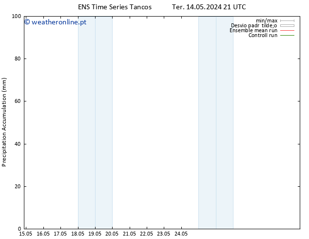 Precipitation accum. GEFS TS Qua 15.05.2024 03 UTC