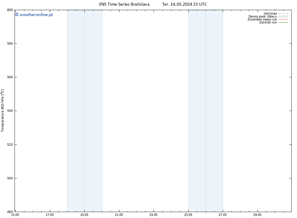 Height 500 hPa GEFS TS Qua 15.05.2024 05 UTC