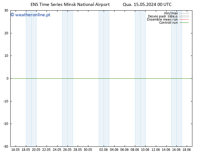 Height 500 hPa GEFS TS Qui 16.05.2024 00 UTC