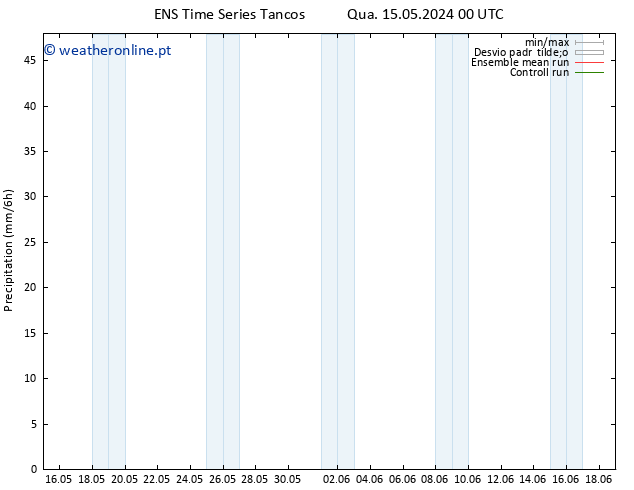 precipitação GEFS TS Ter 21.05.2024 18 UTC