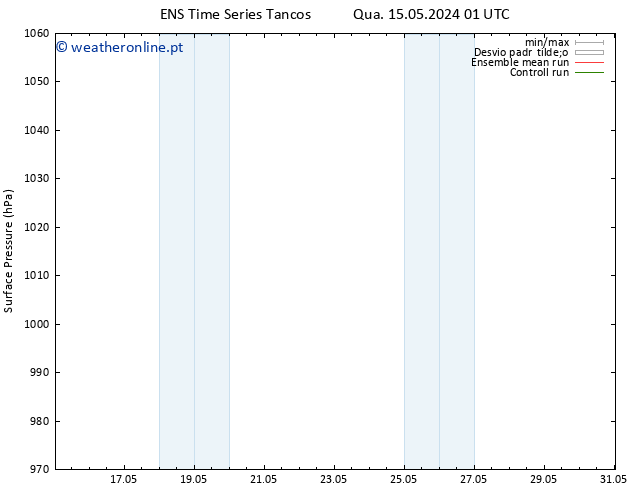 pressão do solo GEFS TS Qua 22.05.2024 01 UTC