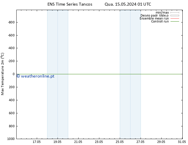 temperatura máx. (2m) GEFS TS Qui 16.05.2024 07 UTC
