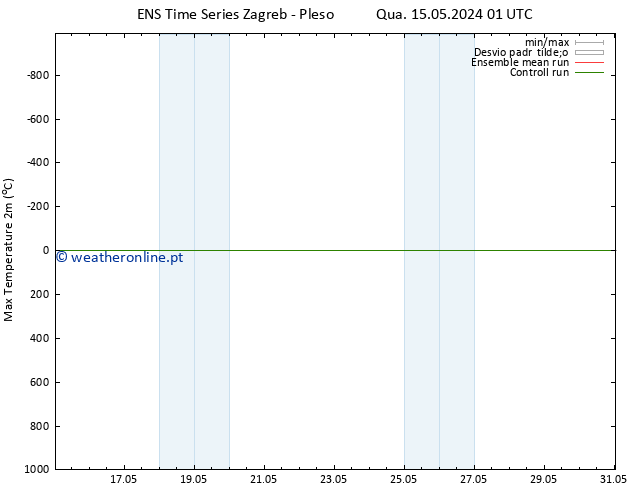 temperatura máx. (2m) GEFS TS Qui 16.05.2024 13 UTC