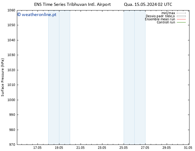 pressão do solo GEFS TS Sex 24.05.2024 02 UTC