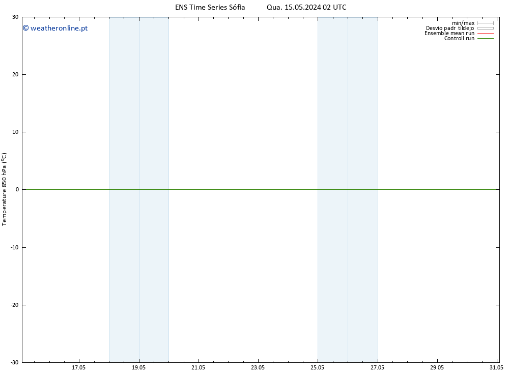 Temp. 850 hPa GEFS TS Qua 15.05.2024 02 UTC