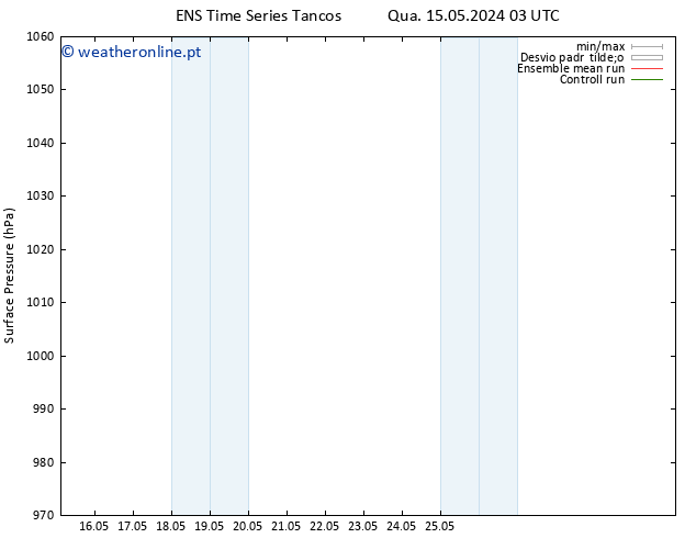 pressão do solo GEFS TS Qua 22.05.2024 15 UTC